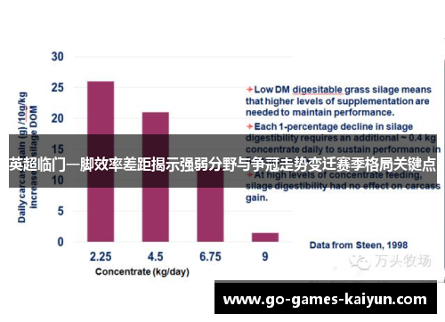 英超临门一脚效率差距揭示强弱分野与争冠走势变迁赛季格局关键点