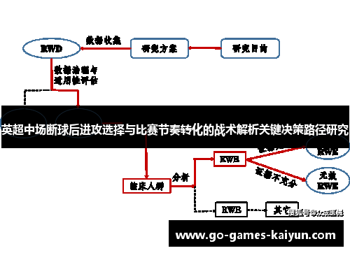 英超中场断球后进攻选择与比赛节奏转化的战术解析关键决策路径研究