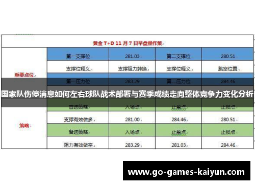 国家队伤停消息如何左右球队战术部署与赛季成绩走向整体竞争力变化分析